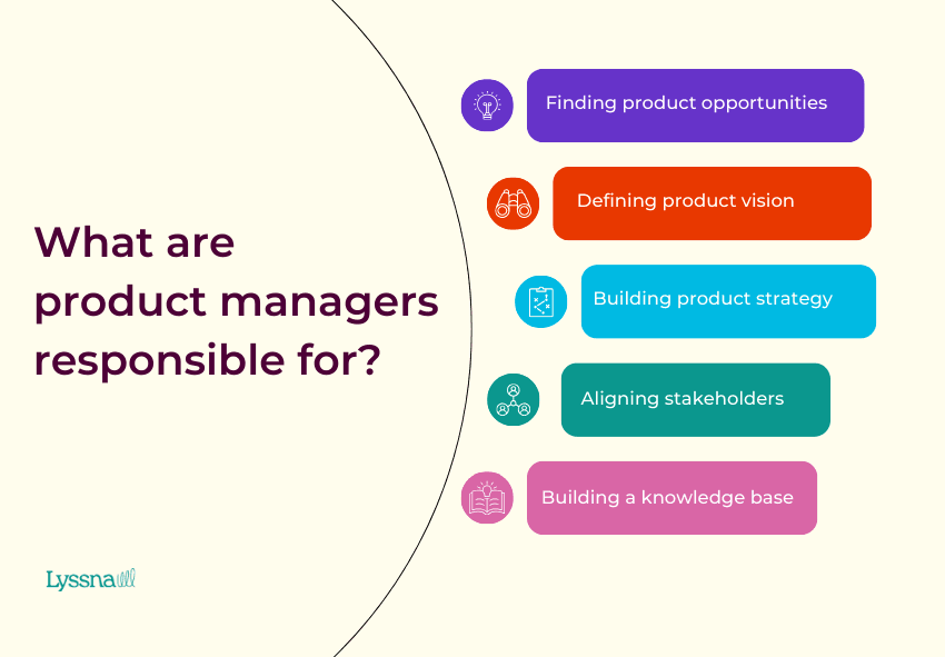 What are product mangers responsible for?