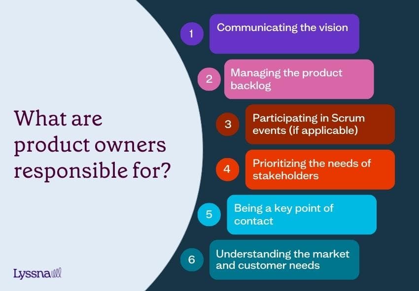 Six key responsibilities of a product owner