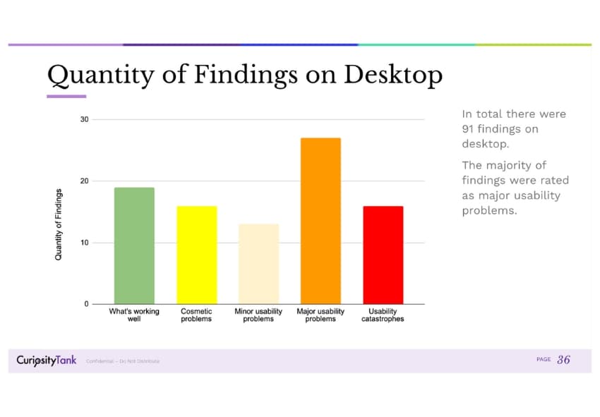 User research Heuristics reviews - Quantity of findings on desktop