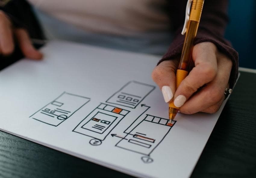 UX rapid prototyping