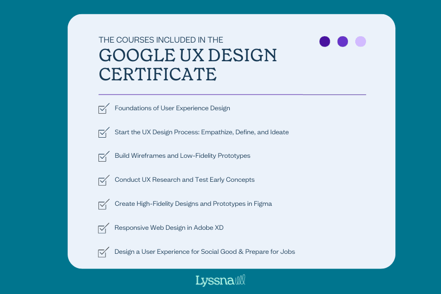 Google UX Design Certificate