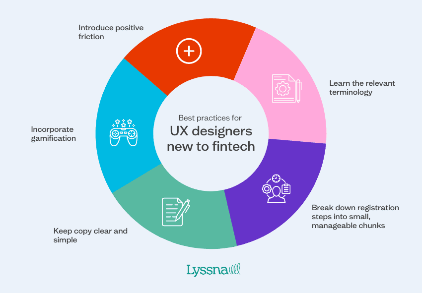 Fintech UX design
