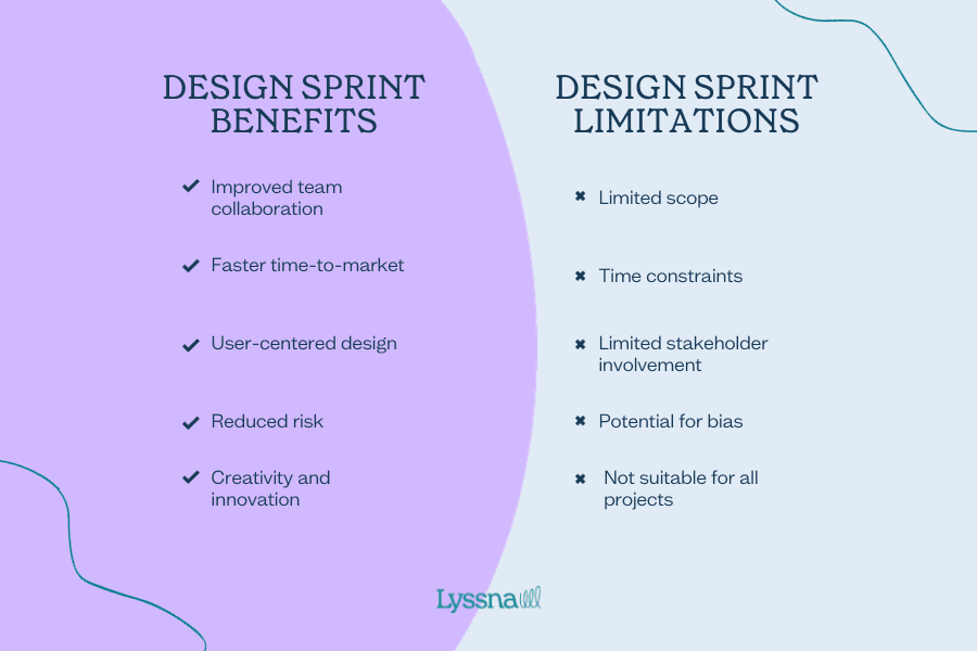 What is a design sprint?