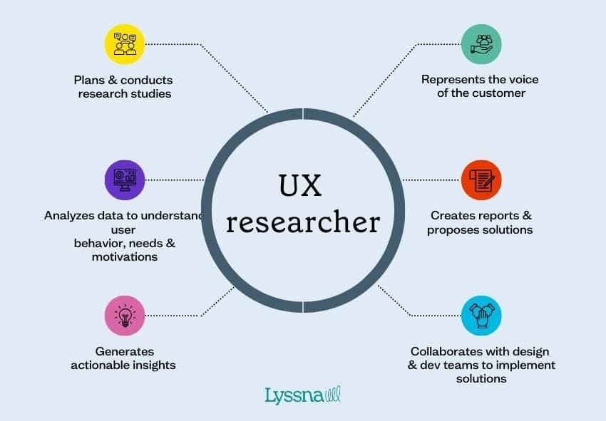 What is a UX researcher?