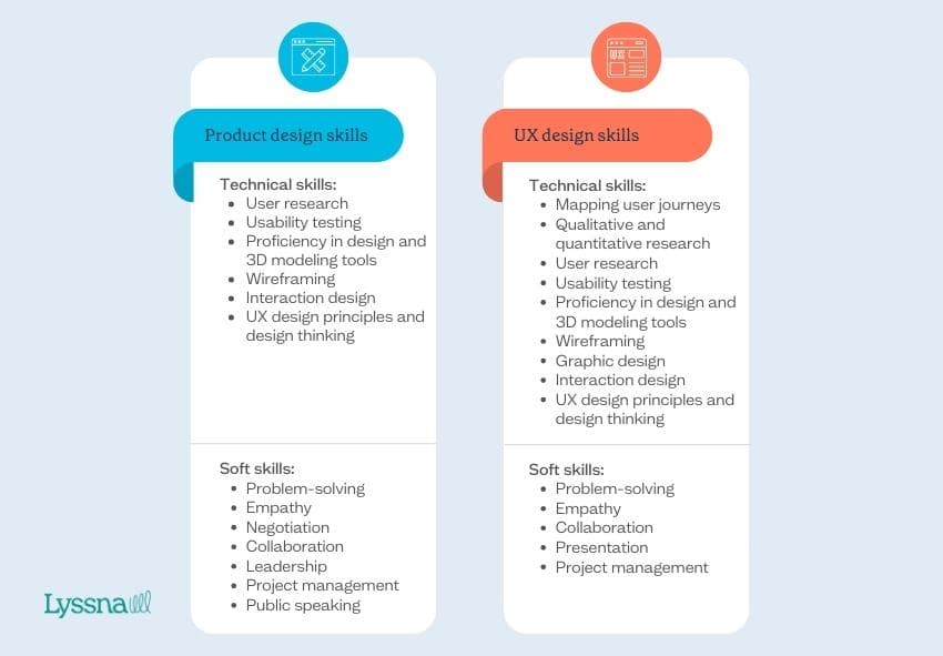 Product design vs user experience design
