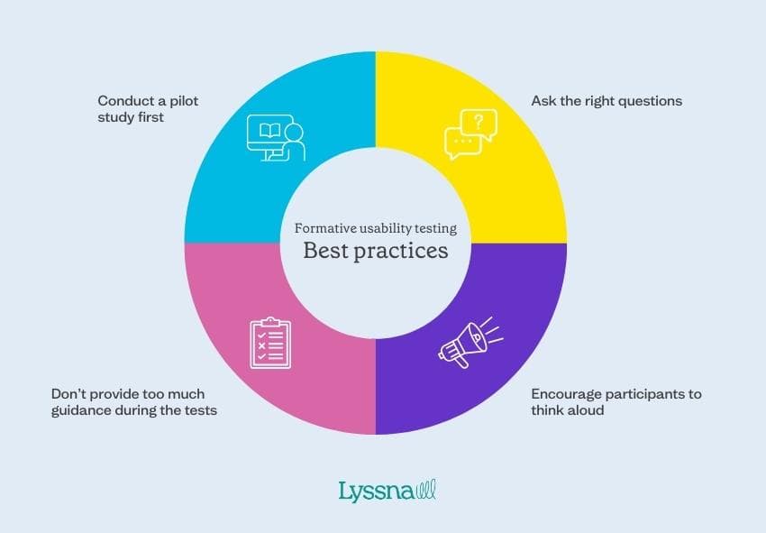 Formative usability testing