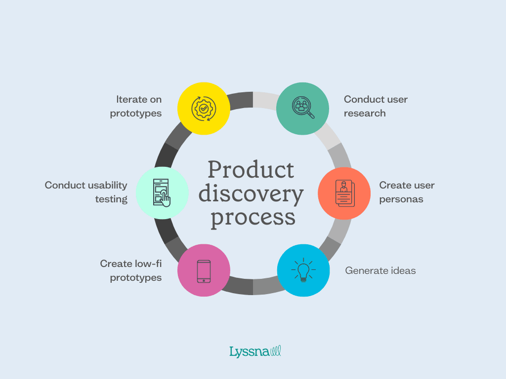 product-discovery-process.png