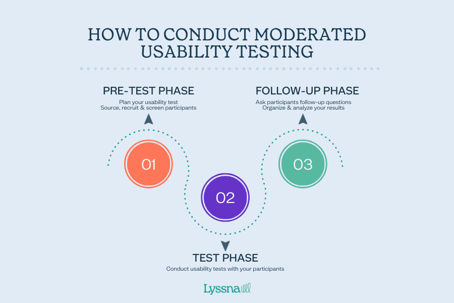 how-to-conduct-moderated-usability-testing.png