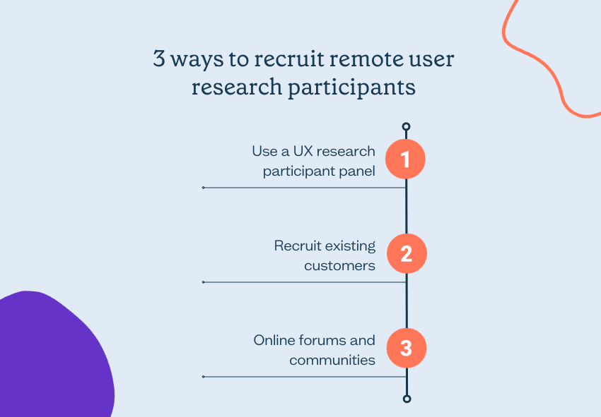 Remote user research