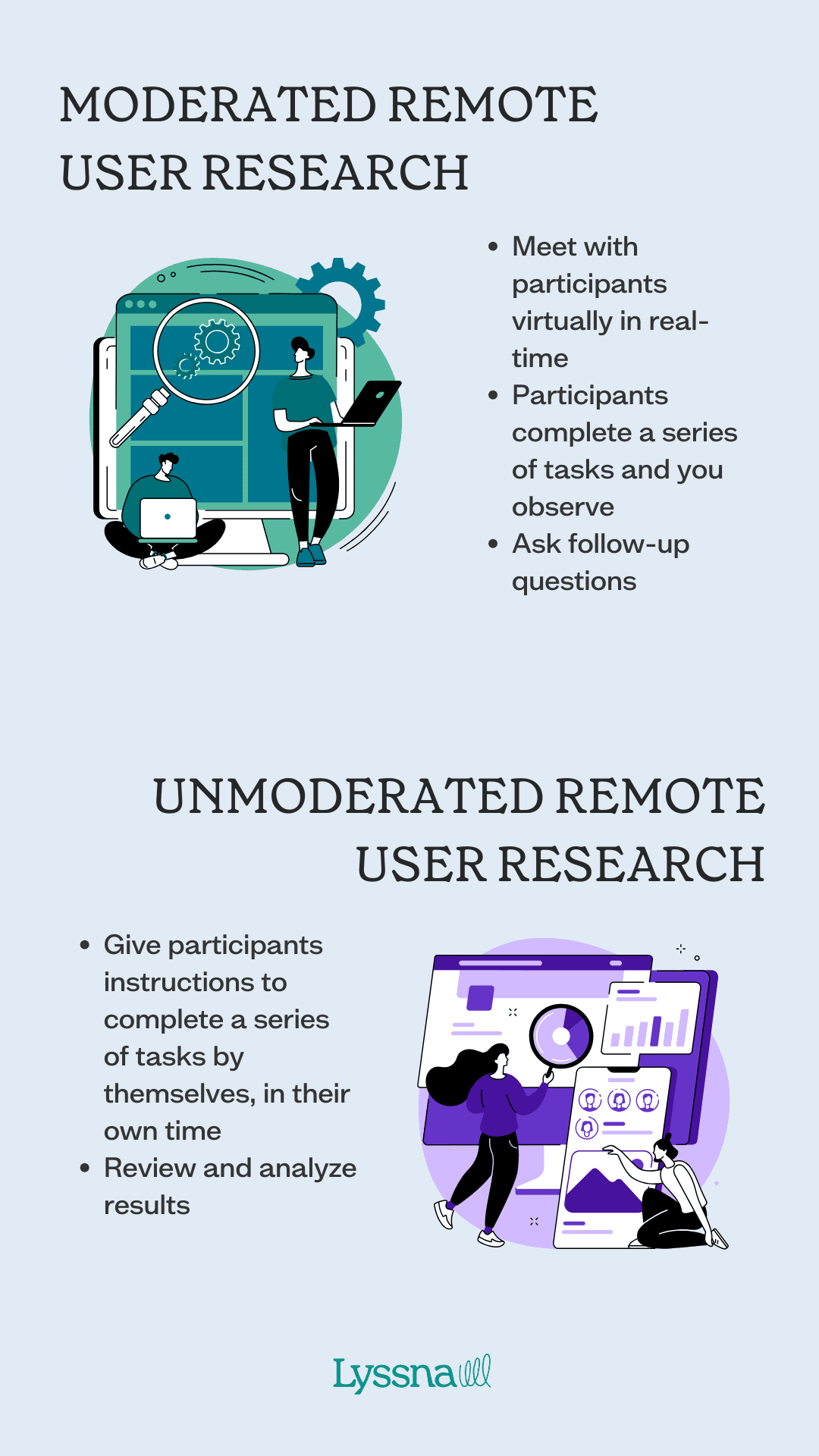 Remote user research