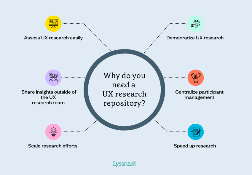 why-do-you-need-a-ux-research-respository.png