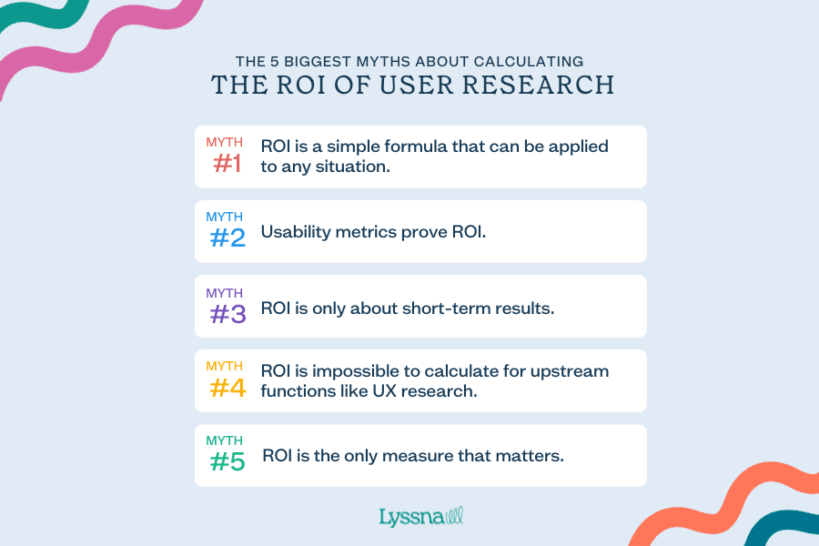 ROI-of-user-research