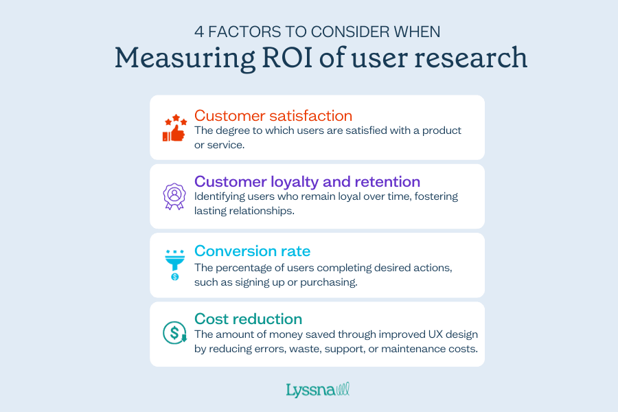 ROI-of-user-research