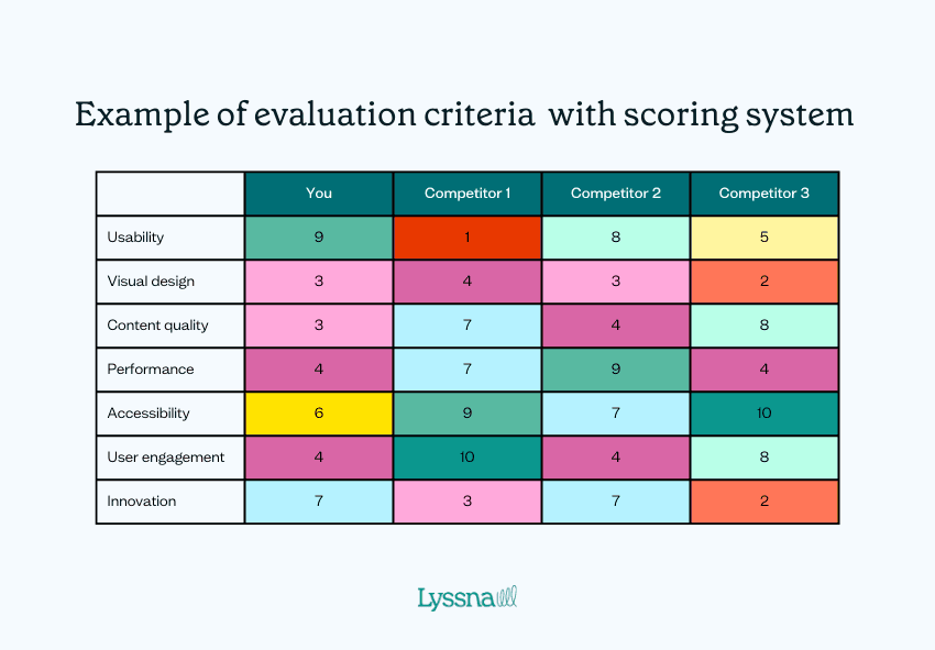 UX competitive analysis