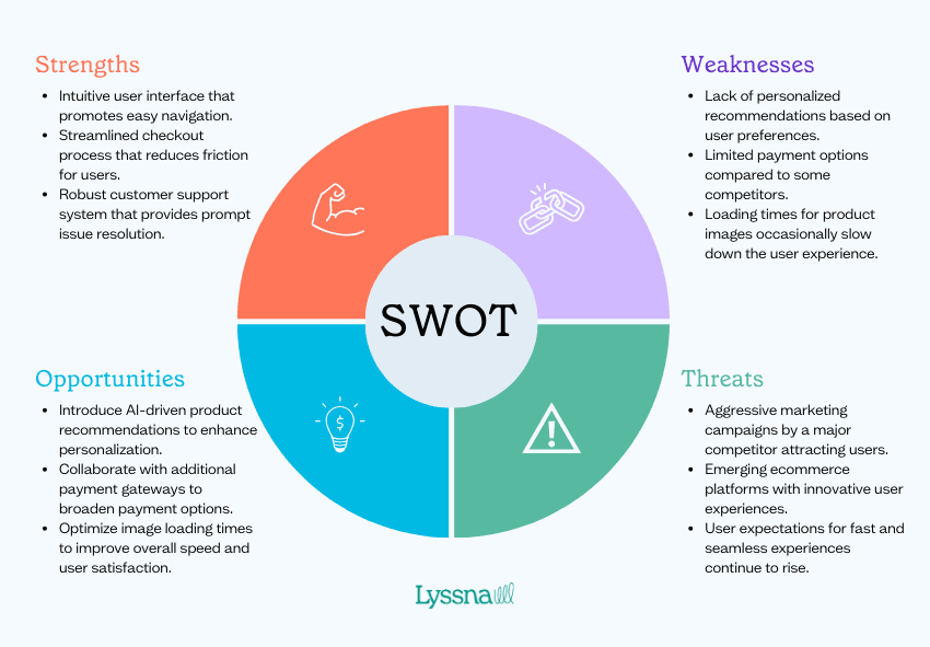 UX competitive analysis