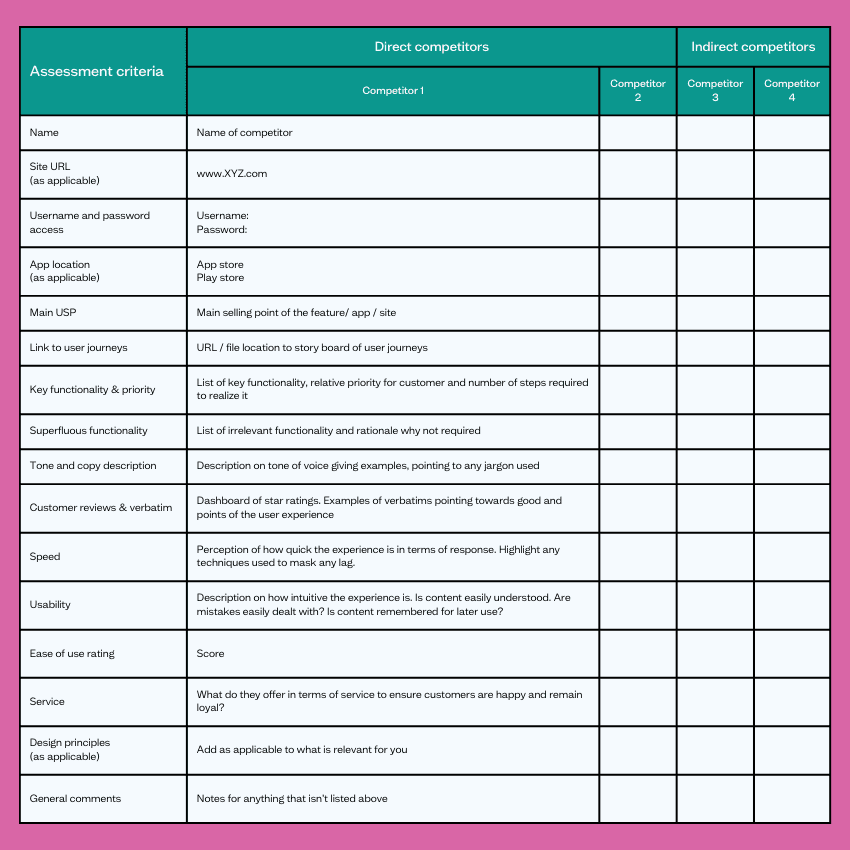 UX competitive analysis