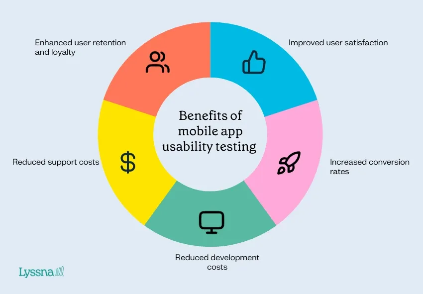 Mobile app usability testing