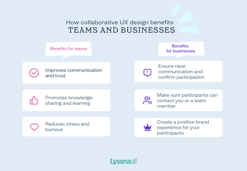 Collaborative UX design