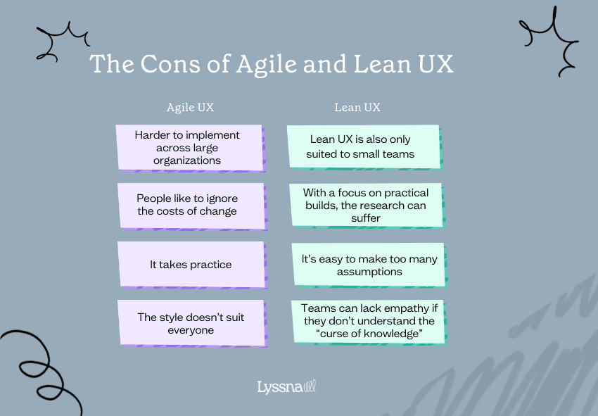 Agile UX vs Lean UX