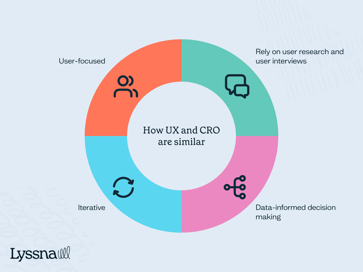 UX and CRO
