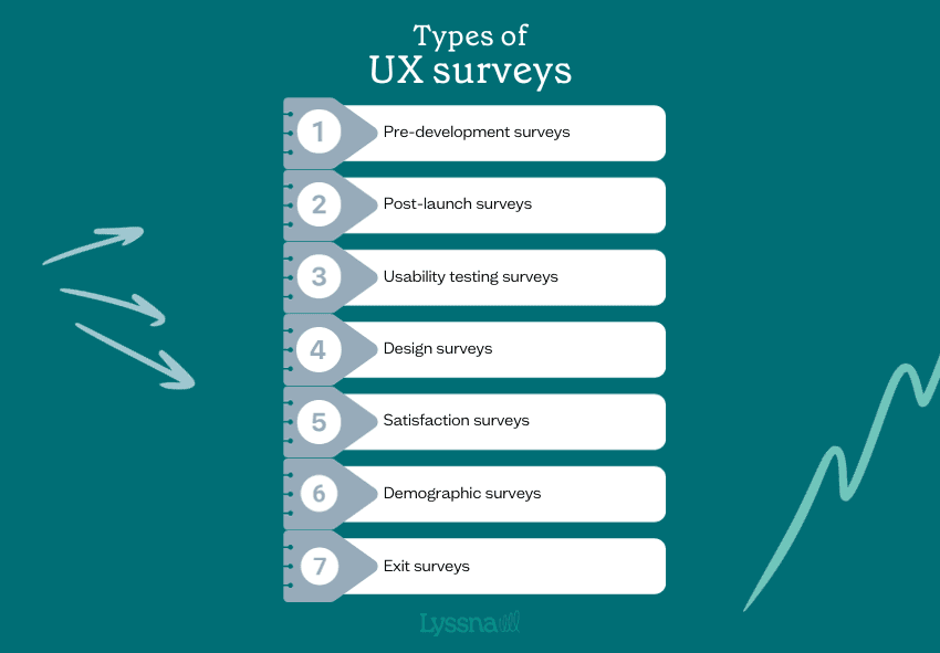 types-of-ux-surveys.png