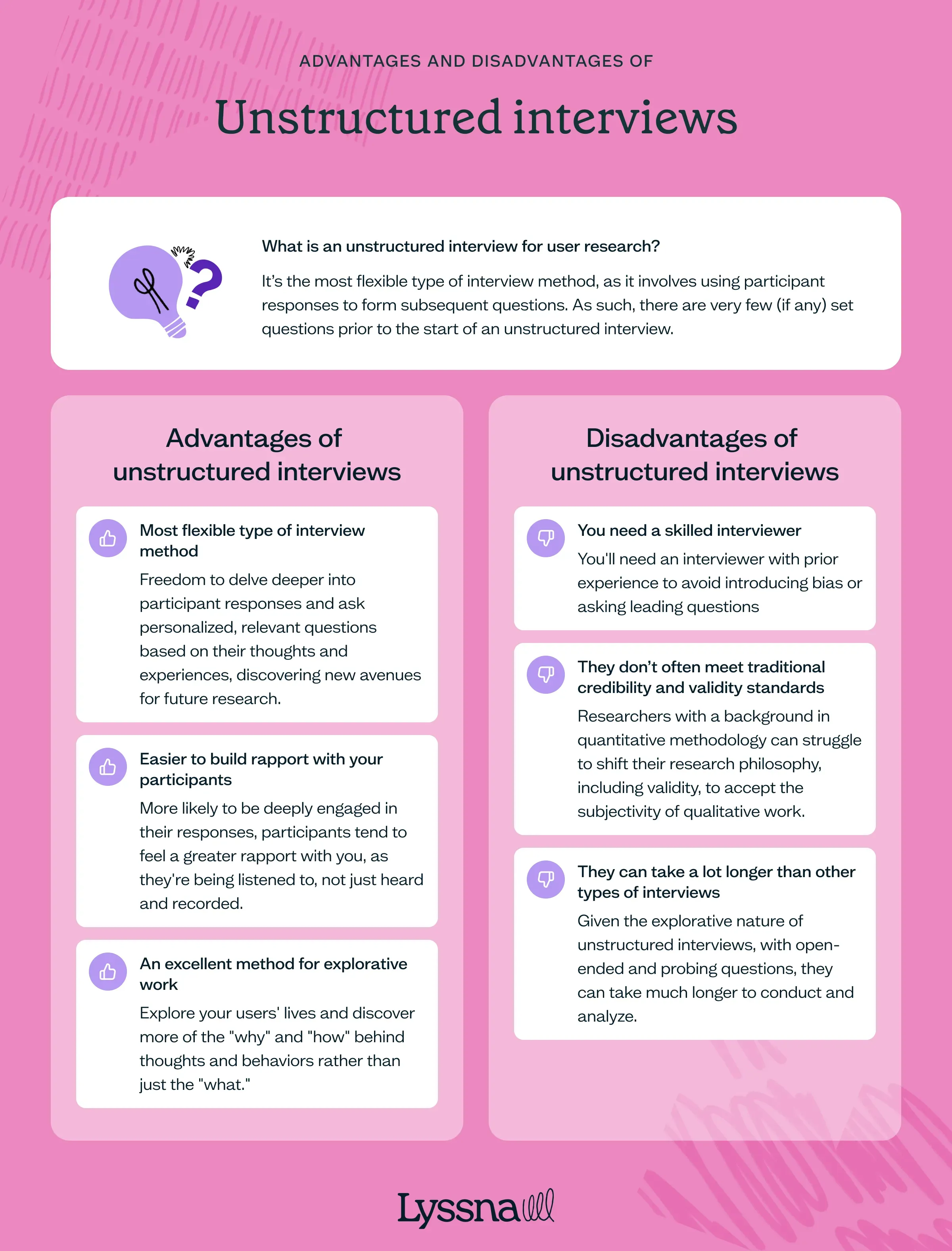 Unstructured interviews