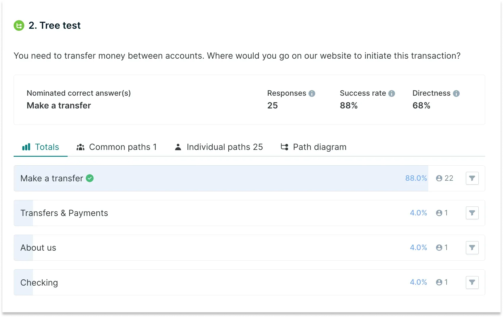 Tree testing vs card sorting