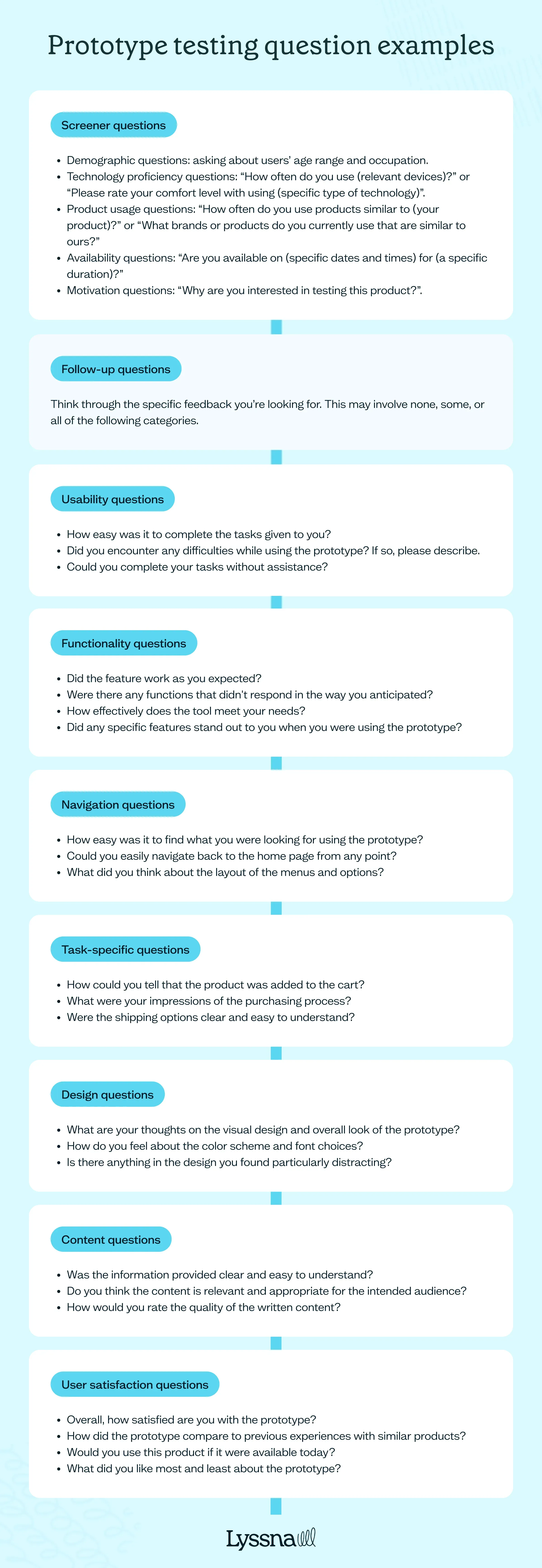 Prototype testing question