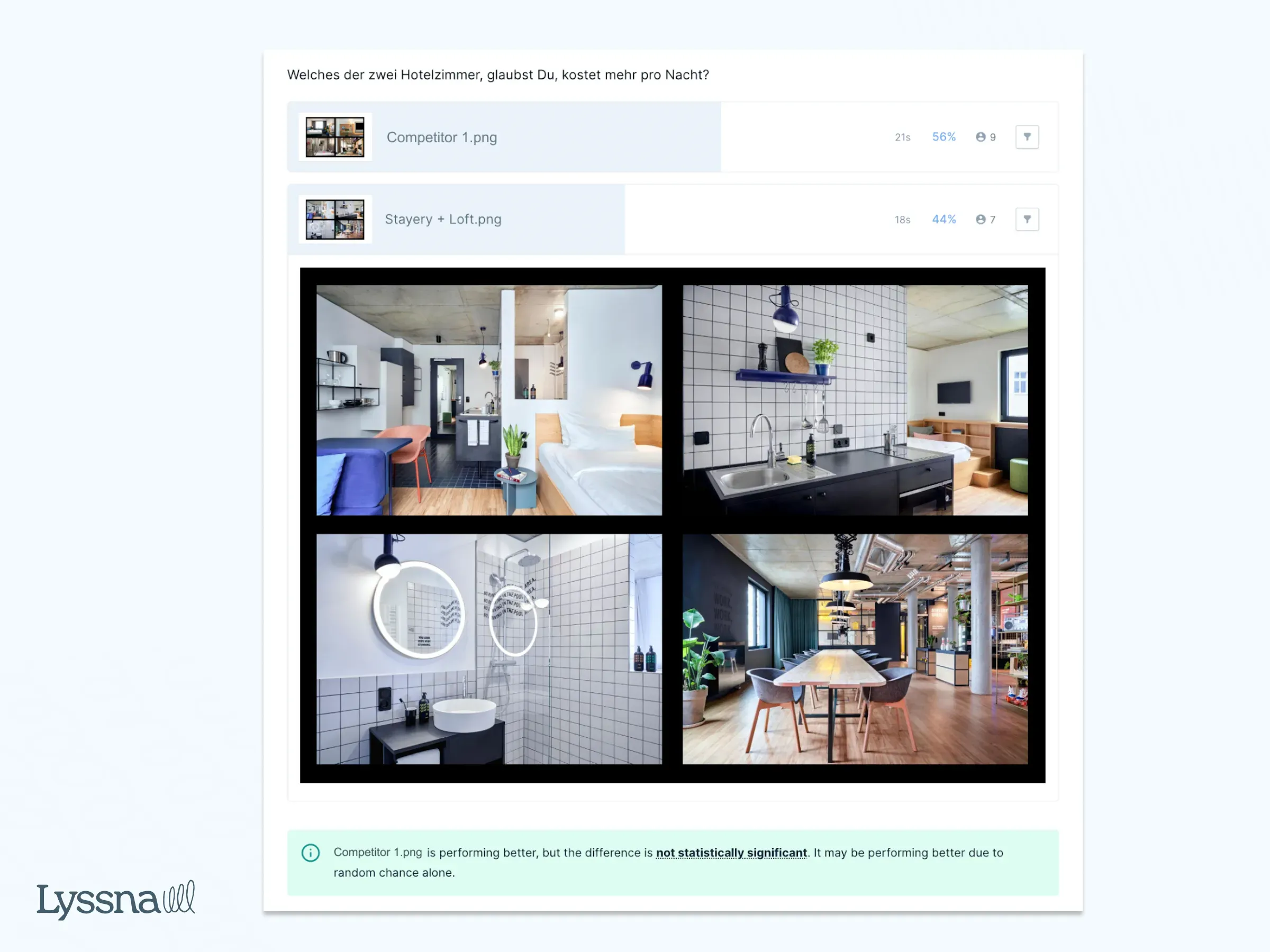 Results from a preference test that STAYERY conducted on Lyssna