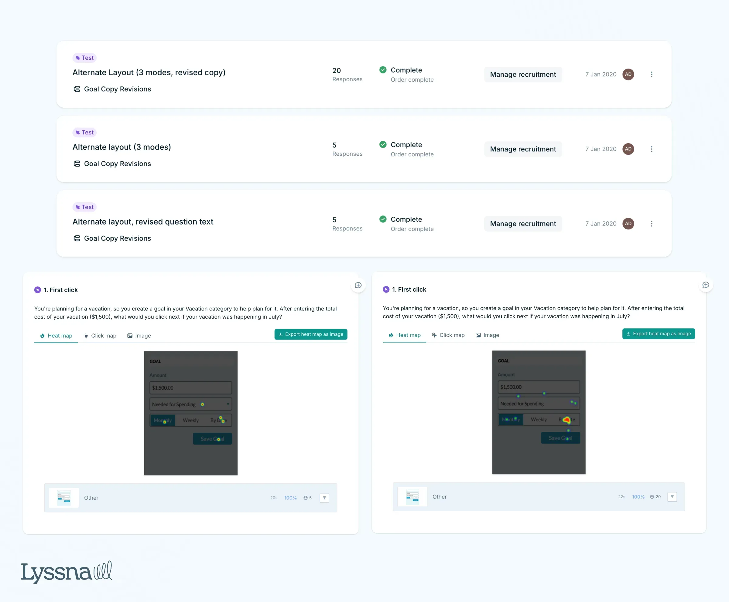 Results from a First Click test that YNAB conducted on Lyssna