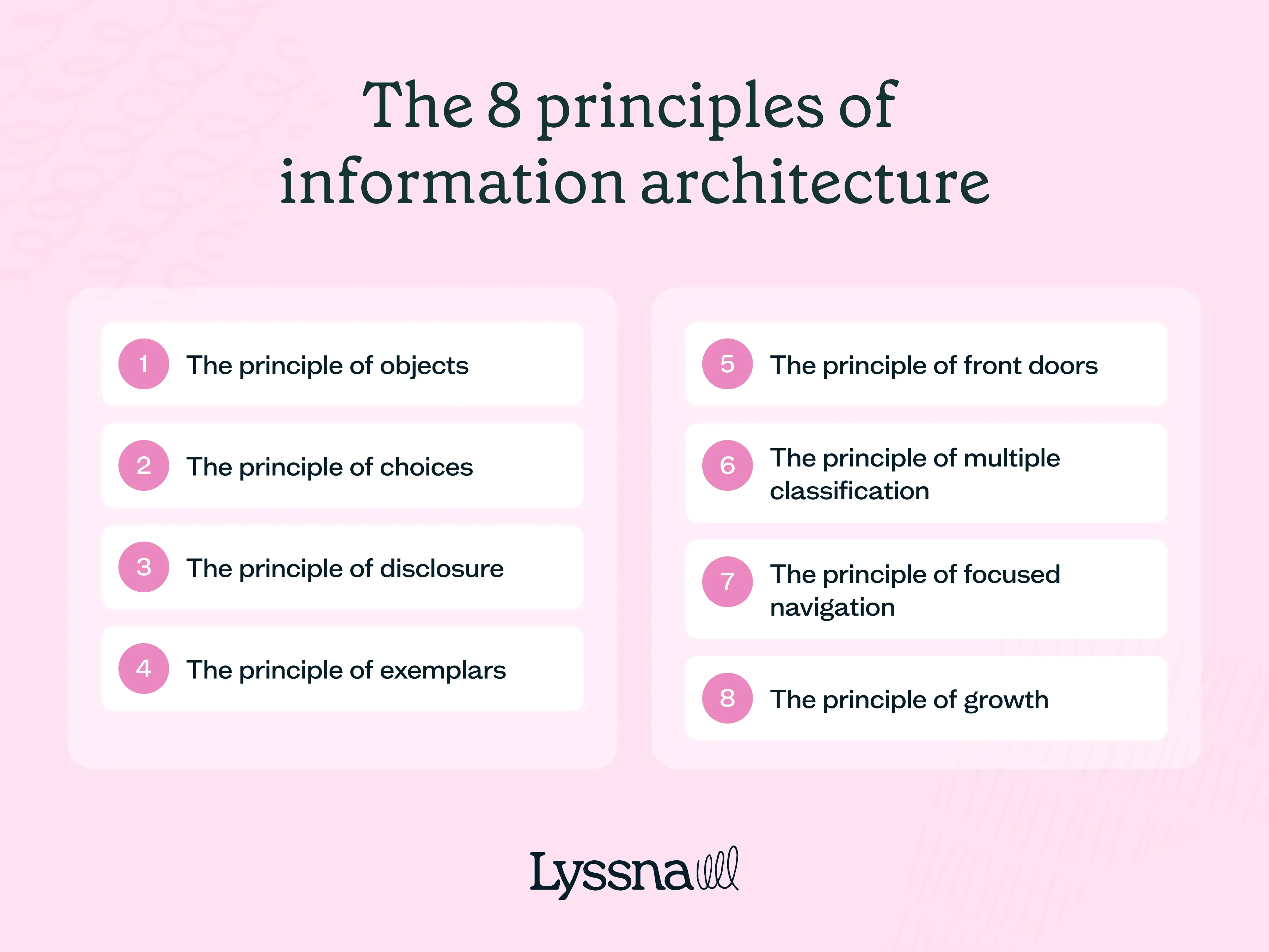 Information architecture UX