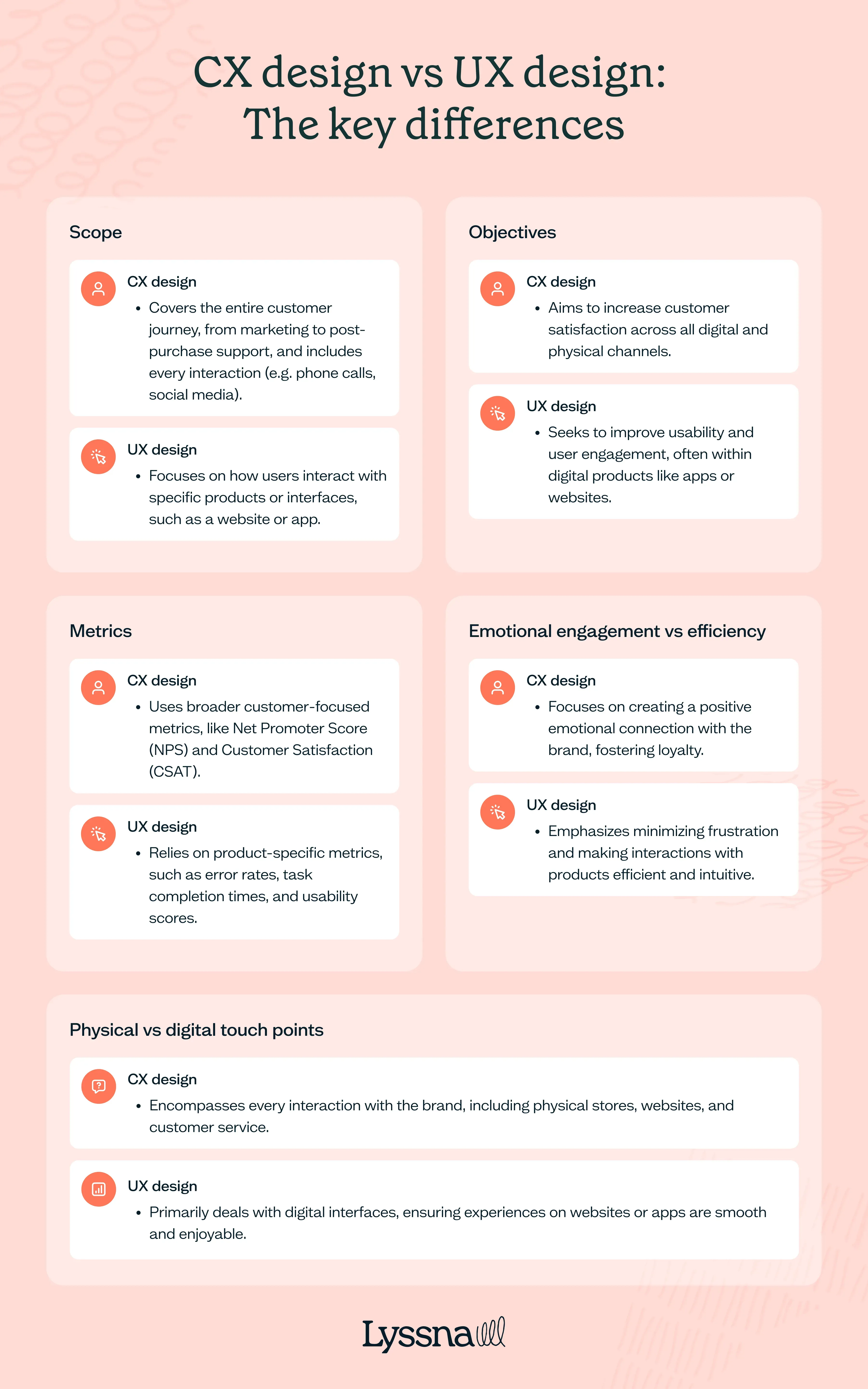 List of the key differences between CX design vs UX design
