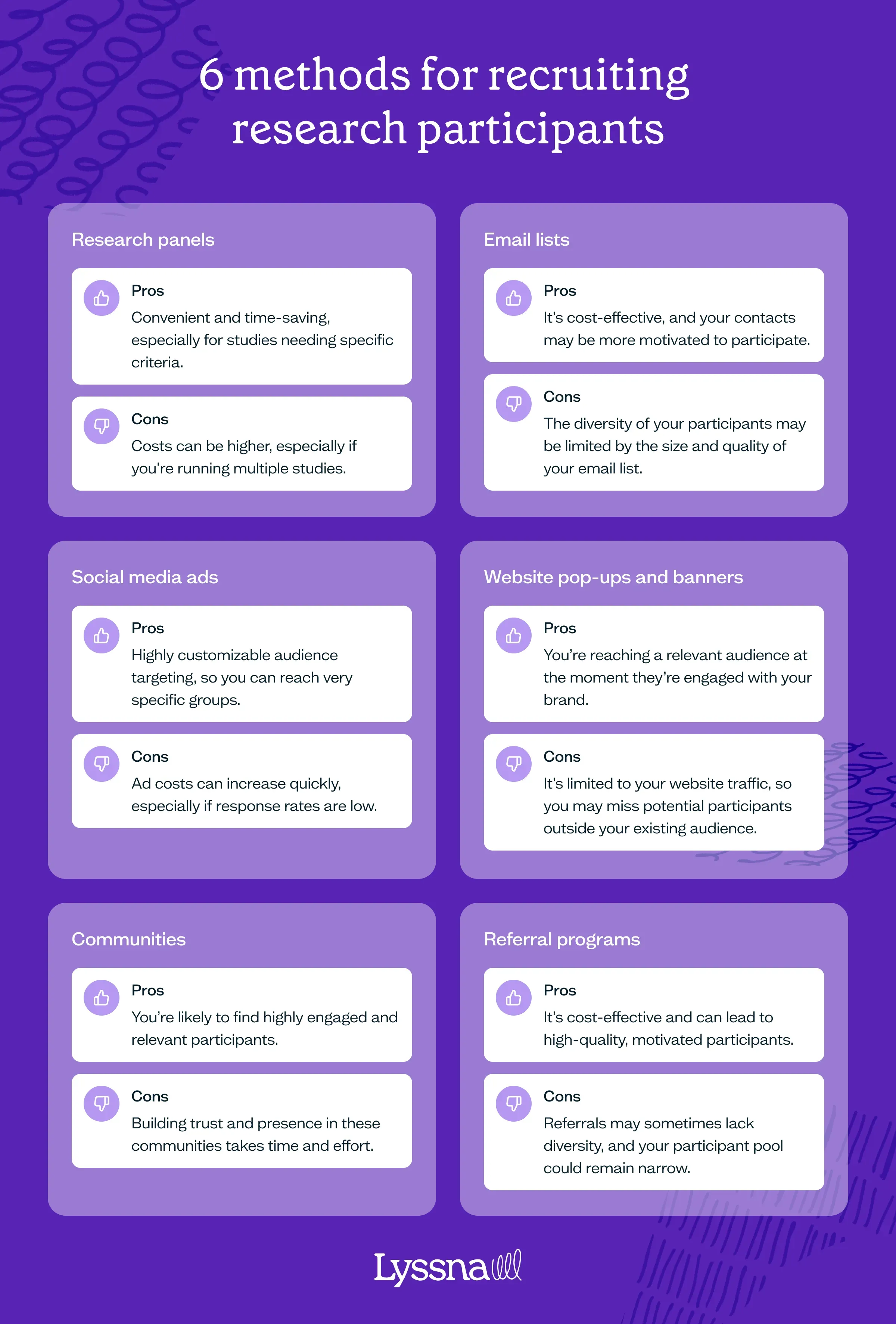 6 methods for recruiting research participants that also highlights their pros and cons
