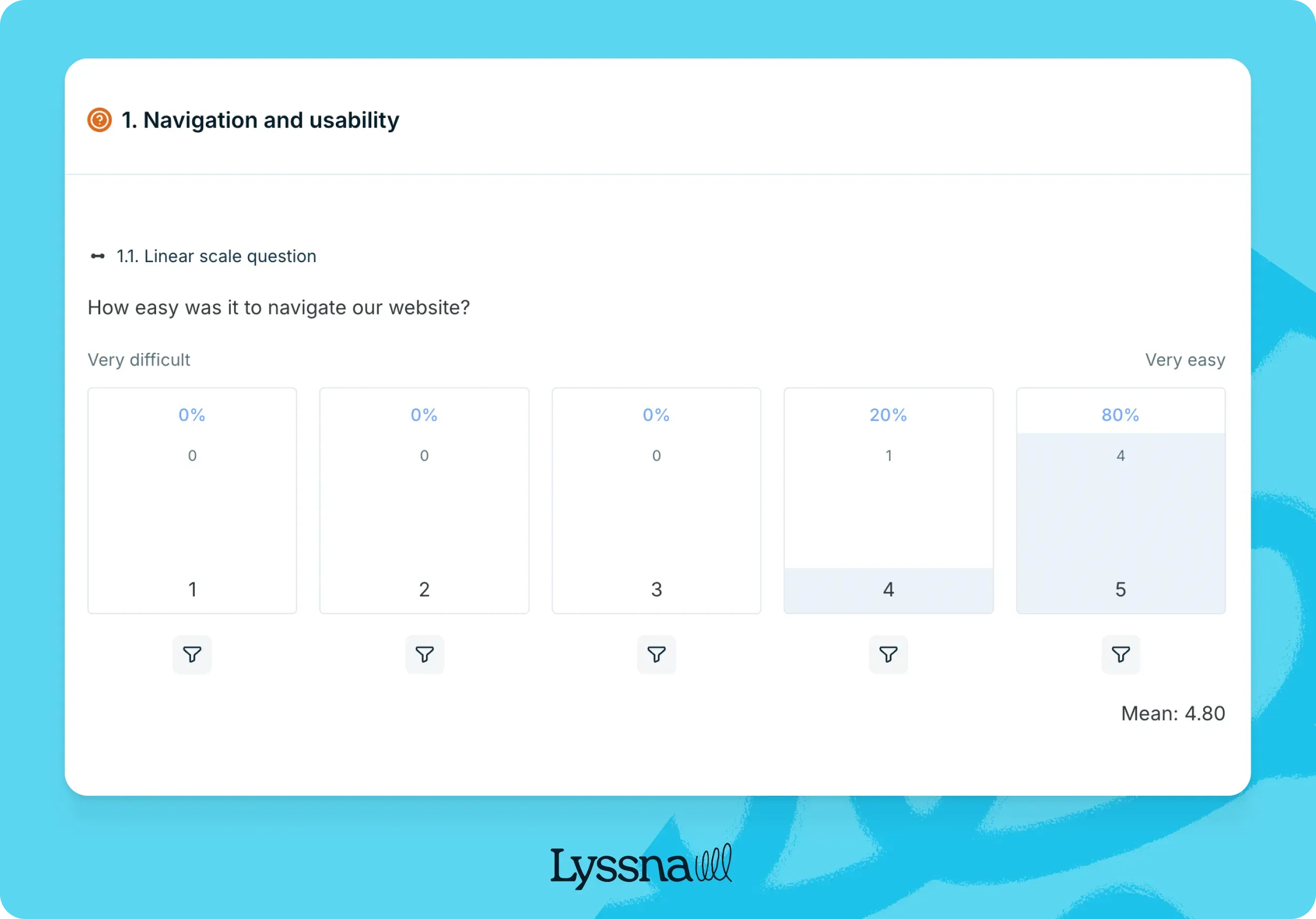 Results from a Lyssna survey
