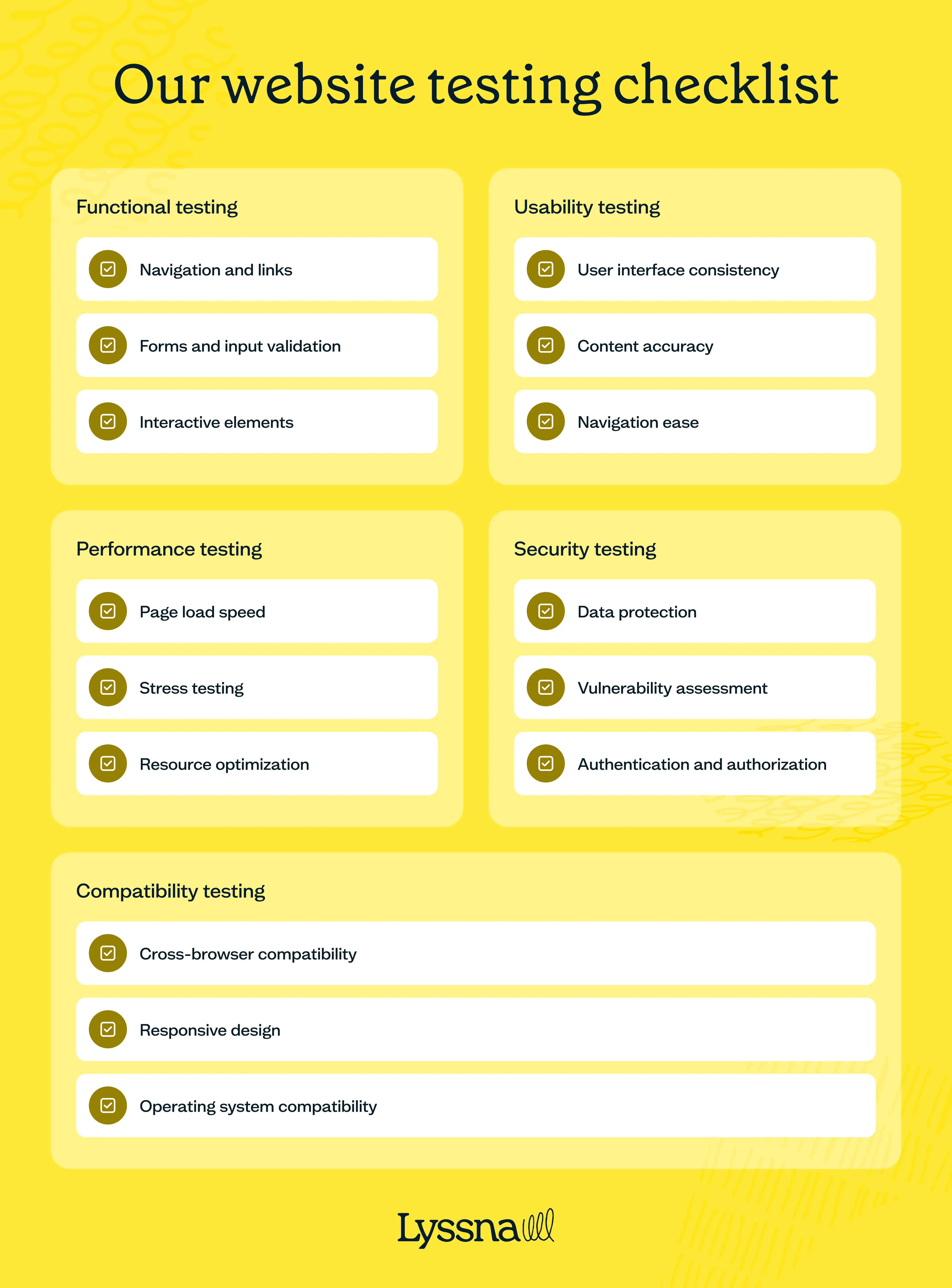 A website testing checklist