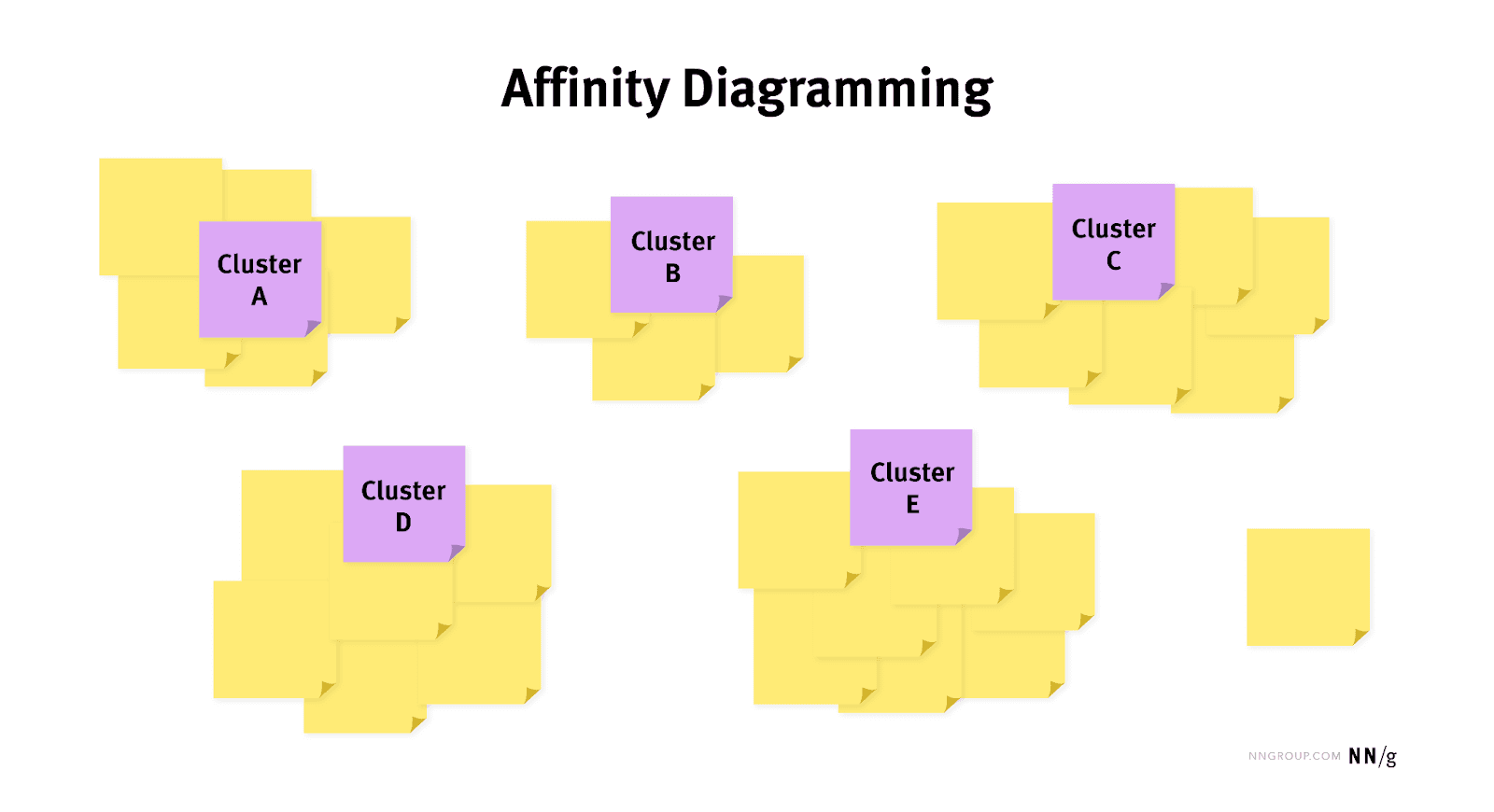 affinity-diagramming.png